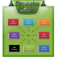 Directories Submission