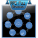 PPC-Full-Research