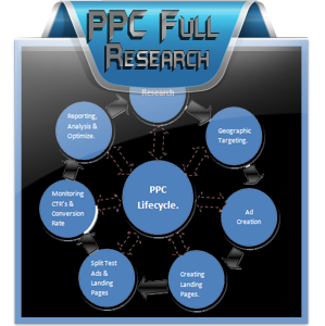 PPC-Full-Research