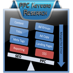 PPC-Keyword-Research