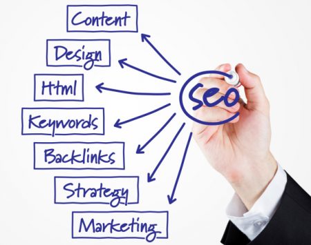 Search Engine Optimization (SEO)