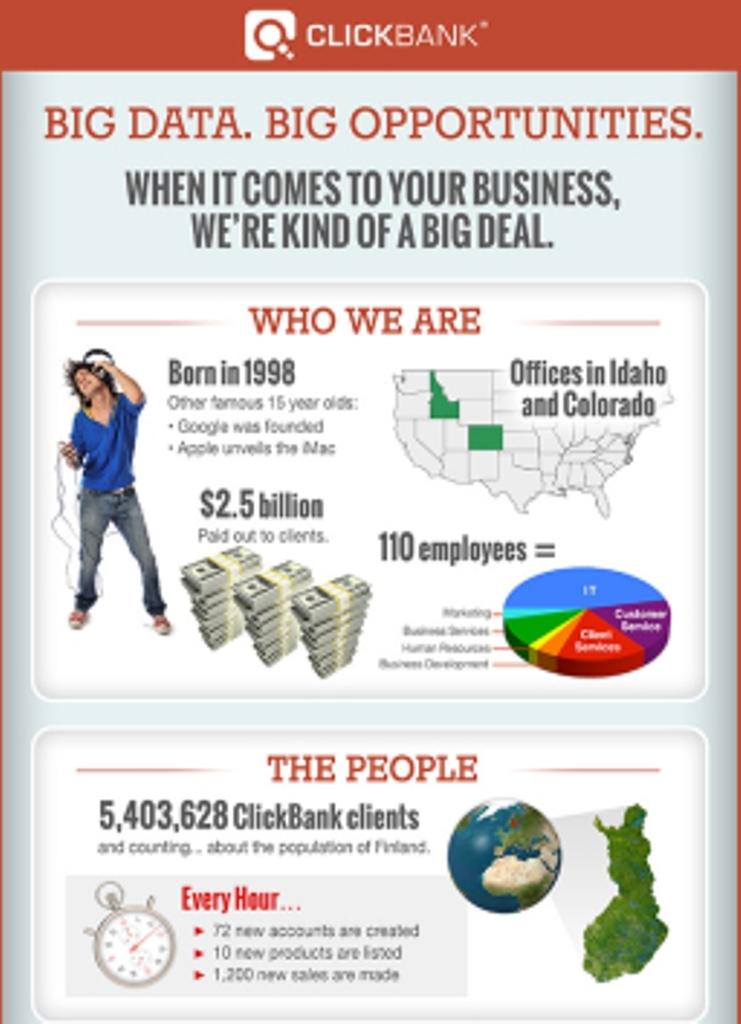 ClickBank_BigData_Infographic-256x1024
