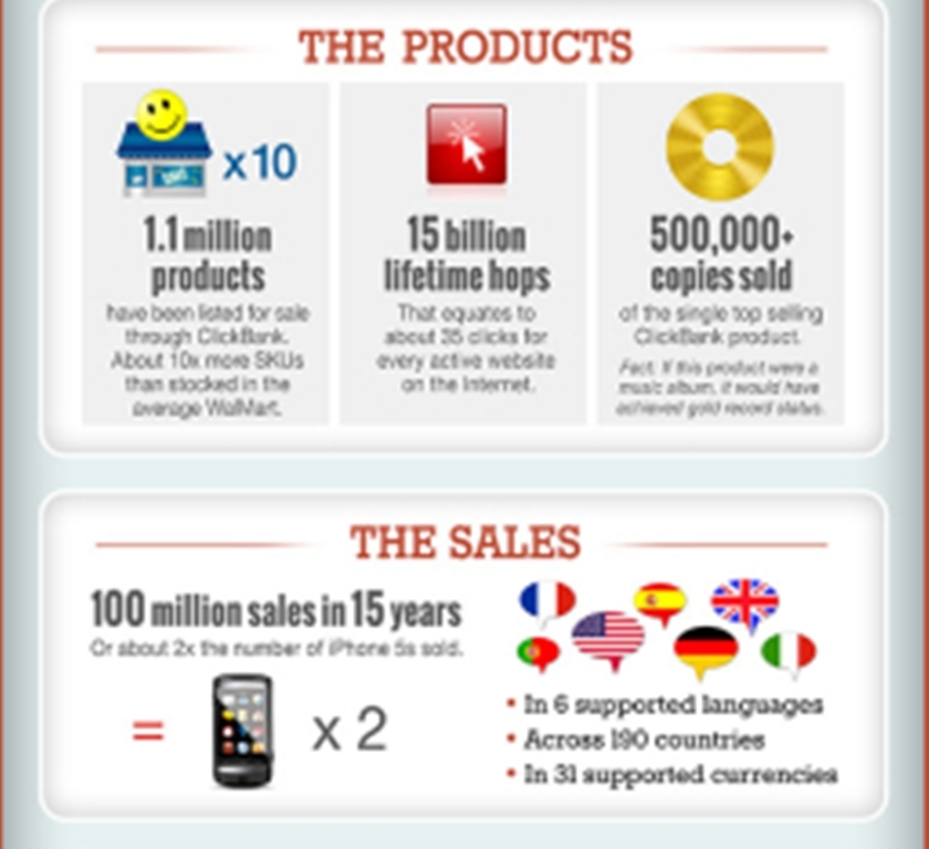 Copy (2) of ClickBank_BigData_Infographic-256x1024