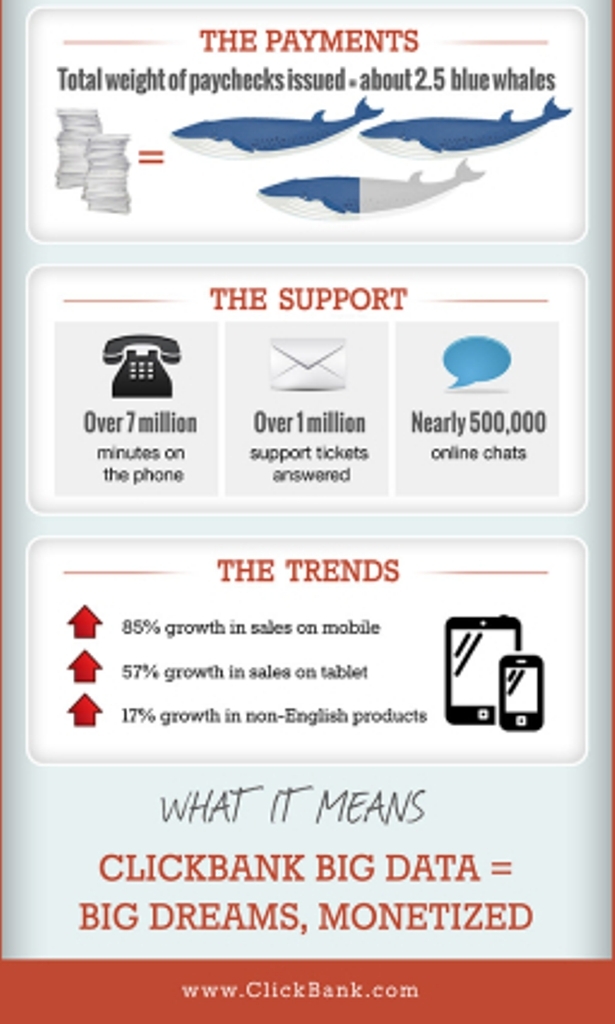 Copy of ClickBank_BigData_Infographic-256x1024